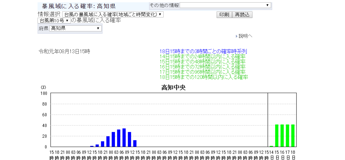 台風の予想 便利な７つのサイトを紹介 格調高き当たる天気予報