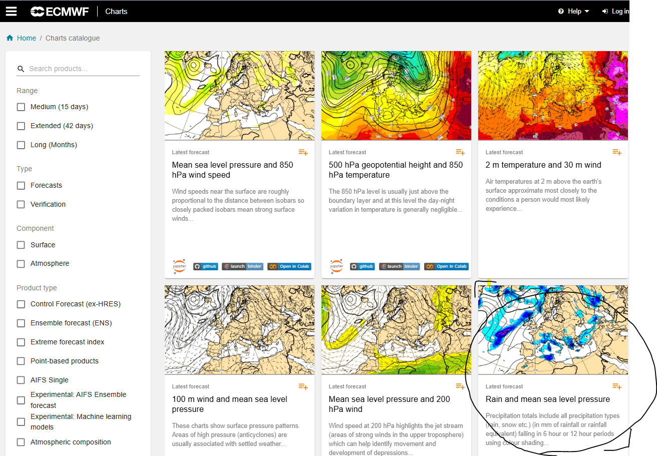 ECMWF(forcast)
