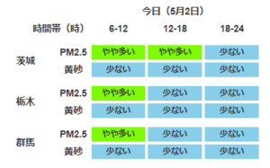 黄砂の時系列予想