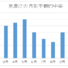 天気予報アプリの当たる確率を比較 適中率ランキング調査結果 一番当たる天気予報アプリは 格調高き当たる天気予報