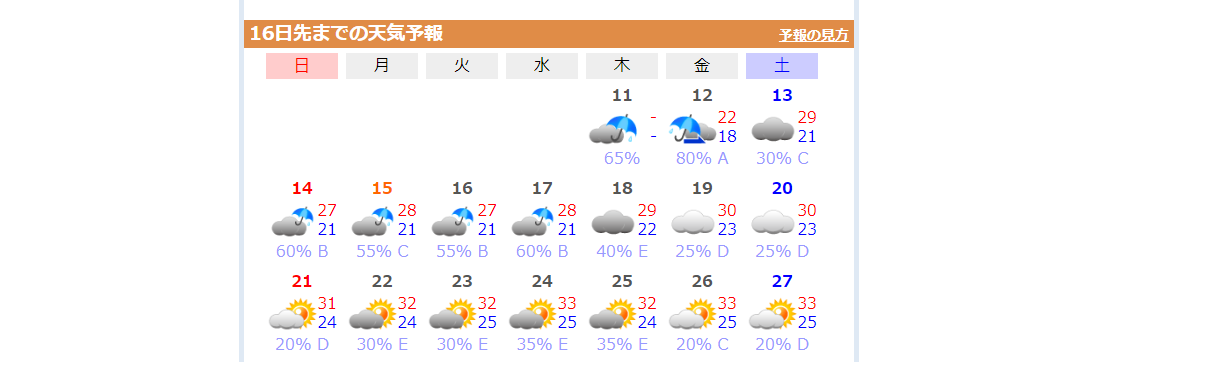 石垣 島 天気 予報 2 週間