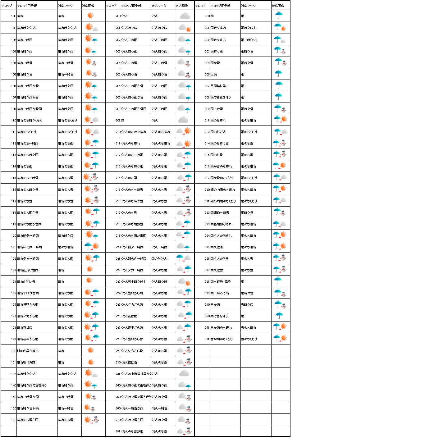 分かると楽しい みんなが知らない気象庁の発表する天気予報の使い方 格調高き当たる天気予報