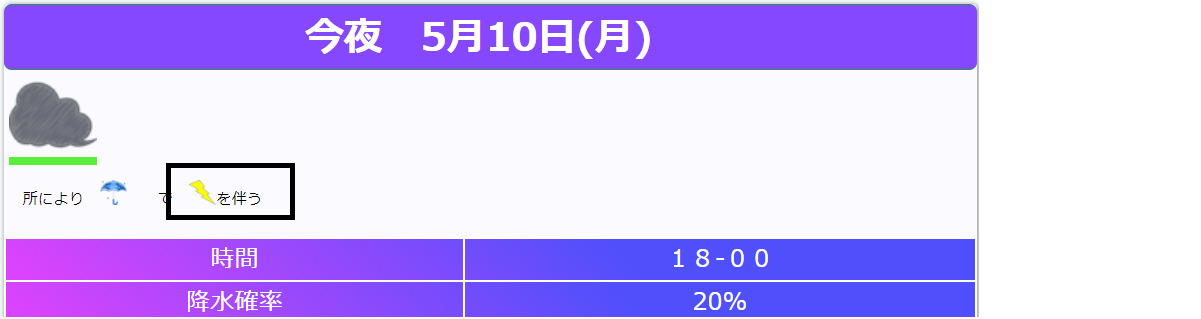 雷の予報の調べ方 格調高き当たる天気予報