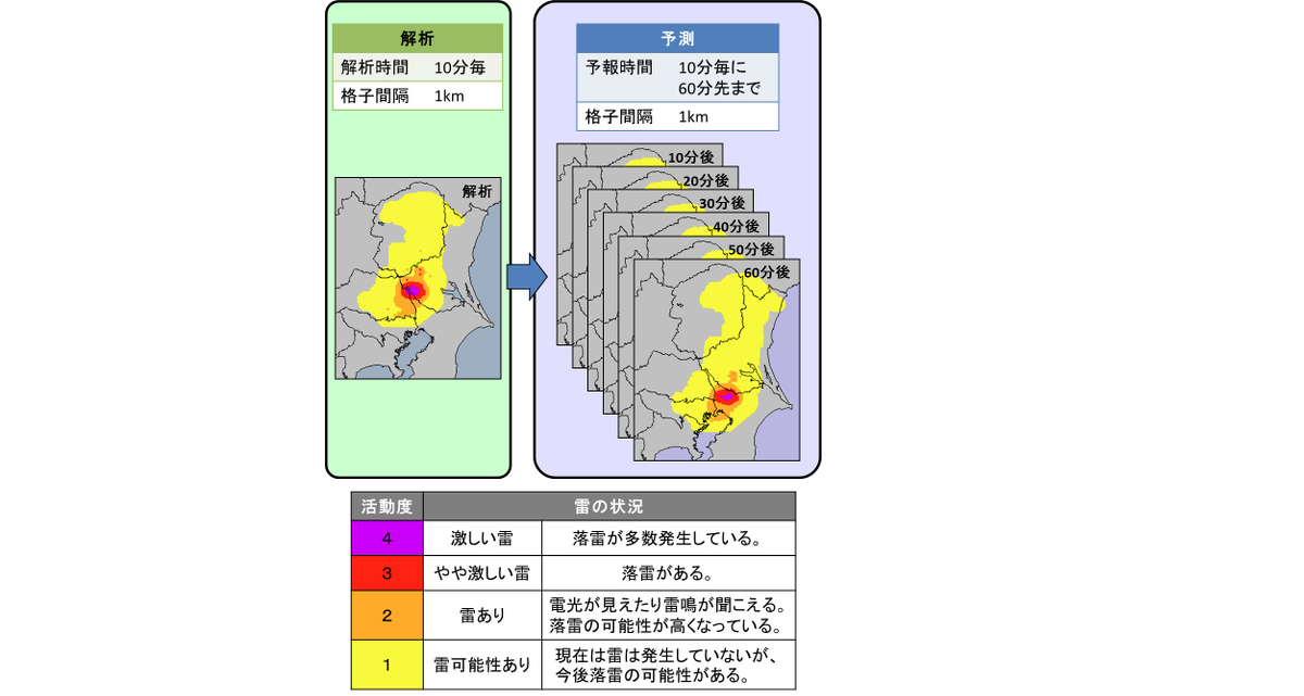 雷の予報の調べ方 格調高き当たる天気予報