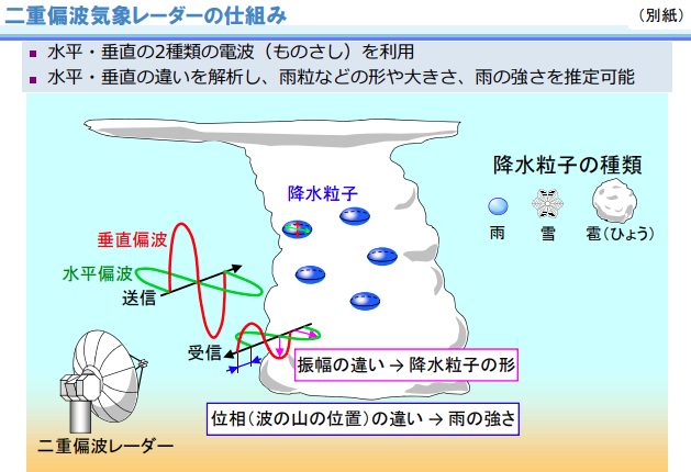 雨雲レーダーには間違いが多い 噓の雨雲とレーダーに写らない雨 格調高き当たる天気予報