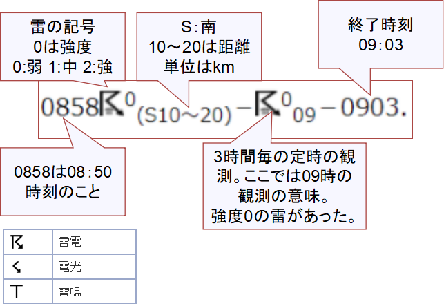雷記事の見方
