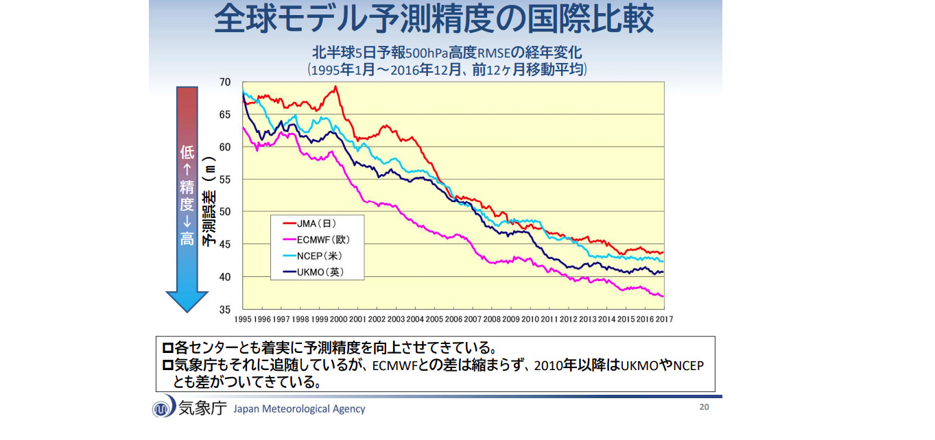 2週間以上先の天気予報 16日先までわかる天気図はアメリカのgfsを見よう 格調高き当たる天気予報