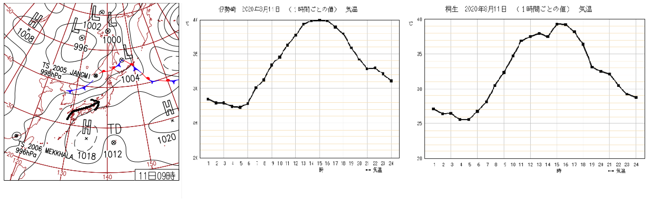 関東の歴代最高気温ランキング 県ごとの過去の観測史上最高気温を比較 格調高き当たる天気予報