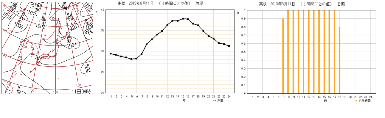 日本国内最高気温 過去最高は41 1 ですが四国の過去最高気温は 格調高き当たる天気予報