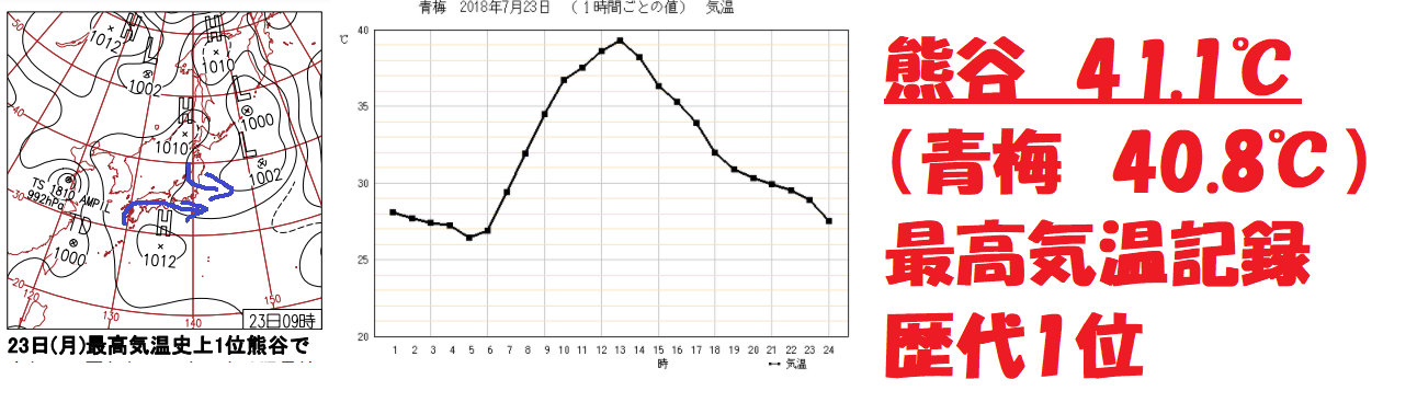 関東の歴代最高気温ランキング 県ごとの過去の観測史上最高気温を比較 格調高き当たる天気予報